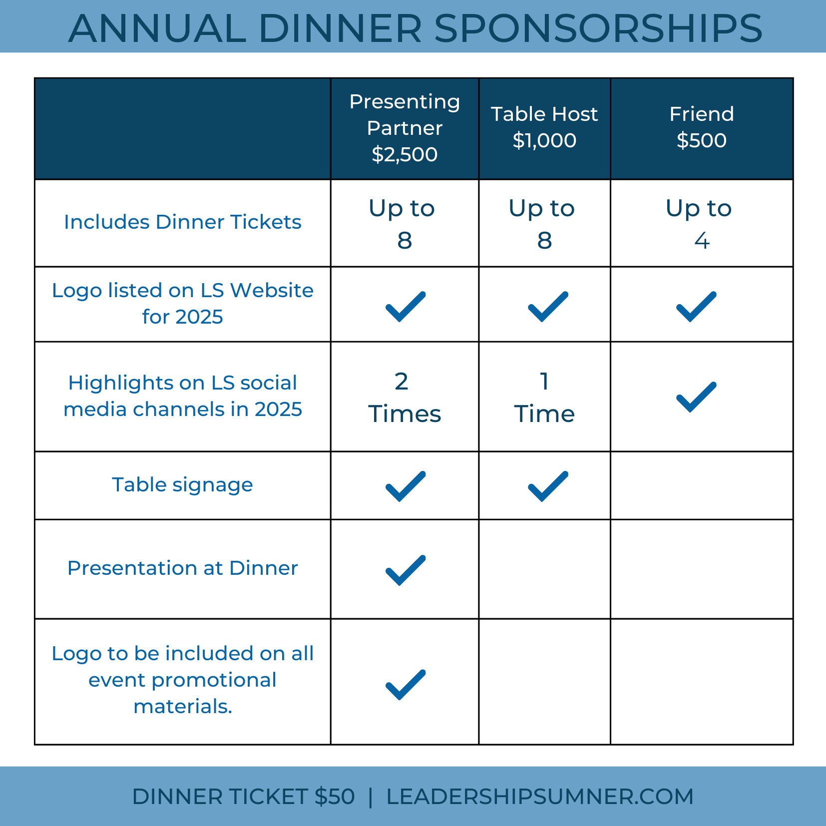 Annual Dinner Sponsorship Options